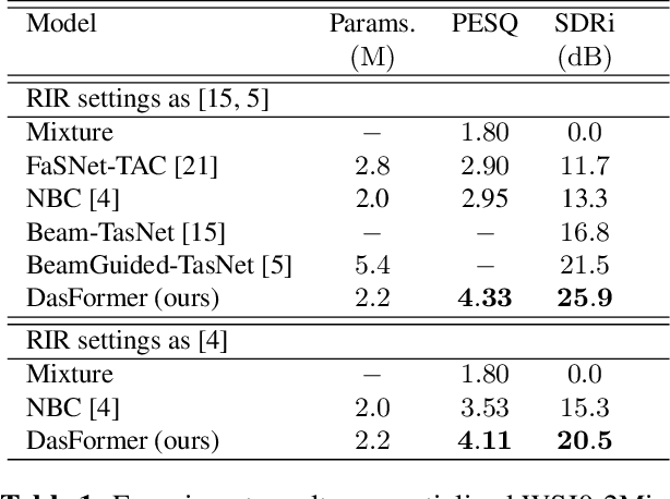Figure 2 for DasFormer: Deep Alternating Spectrogram Transformer for Multi/Single-Channel Speech Separation