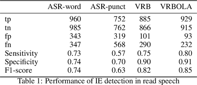 Figure 2 for Sensing of inspiration events from speech: comparison of deep learning and linguistic methods