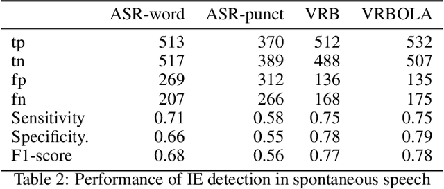 Figure 4 for Sensing of inspiration events from speech: comparison of deep learning and linguistic methods