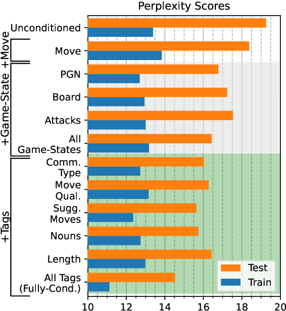 Figure 3 for Improving Chess Commentaries by Combining Language Models with Symbolic Reasoning Engines