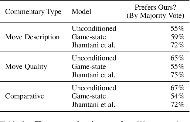 Figure 4 for Improving Chess Commentaries by Combining Language Models with Symbolic Reasoning Engines