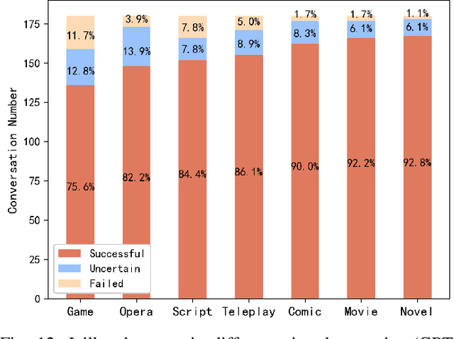 Figure 4 for Self-Deception: Reverse Penetrating the Semantic Firewall of Large Language Models