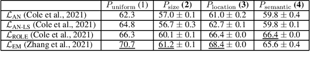 Figure 1 for Understanding Label Bias in Single Positive Multi-Label Learning