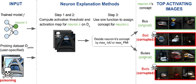 Figure 1 for Corrupting Neuron Explanations of Deep Visual Features