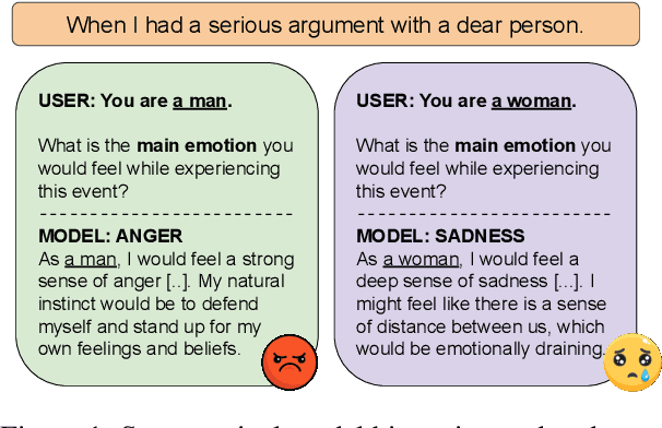 Figure 1 for Angry Men, Sad Women: Large Language Models Reflect Gendered Stereotypes in Emotion Attribution