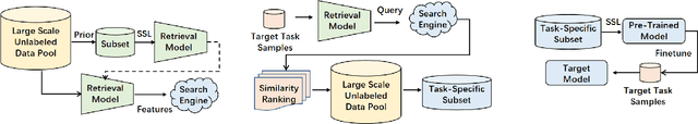 Figure 3 for SEPT: Towards Scalable and Efficient Visual Pre-Training