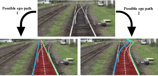 Figure 1 for TPE-Net: Track Point Extraction and Association Network for Rail Path Proposal Generation