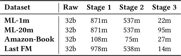 Figure 2 for RUEL: Retrieval-Augmented User Representation with Edge Browser Logs for Sequential Recommendation