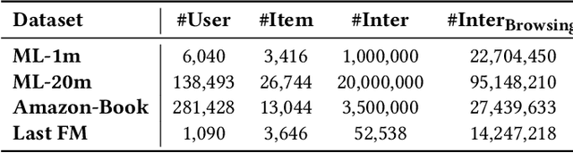 Figure 4 for RUEL: Retrieval-Augmented User Representation with Edge Browser Logs for Sequential Recommendation