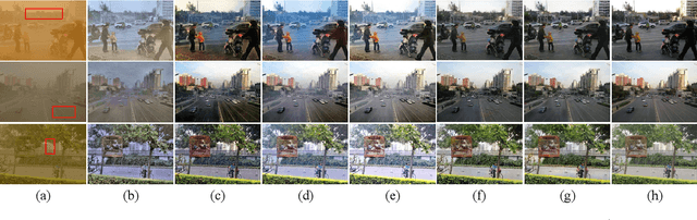 Figure 4 for AOSR-Net: All-in-One Sandstorm Removal Network