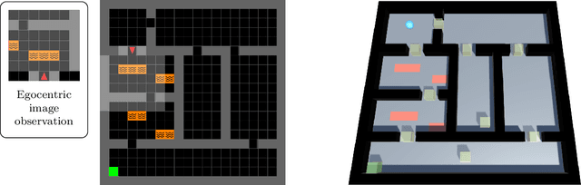 Figure 4 for Verifiable Reinforcement Learning Systems via Compositionality