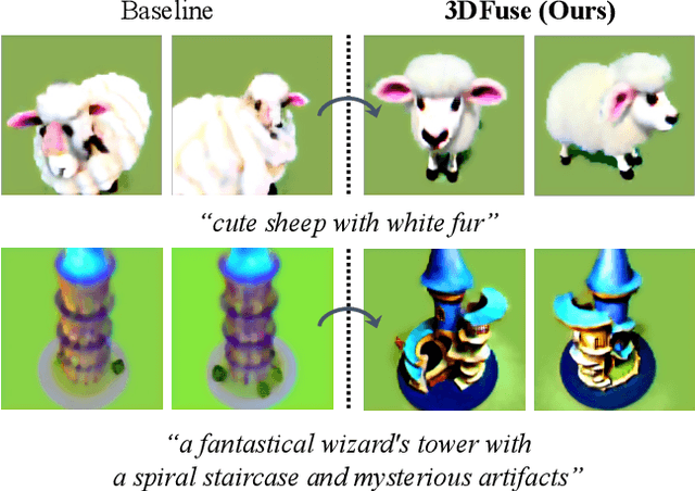 Figure 1 for Let 2D Diffusion Model Know 3D-Consistency for Robust Text-to-3D Generation
