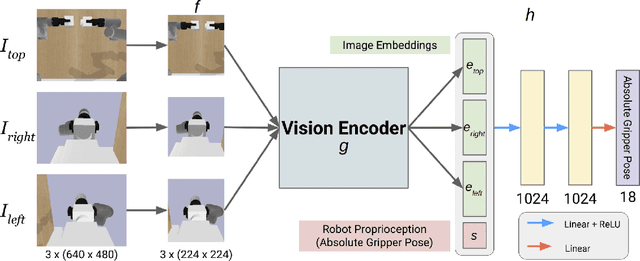 Figure 1 for Evaluating Robustness of Visual Representations for Object Assembly Task Requiring Spatio-Geometrical Reasoning