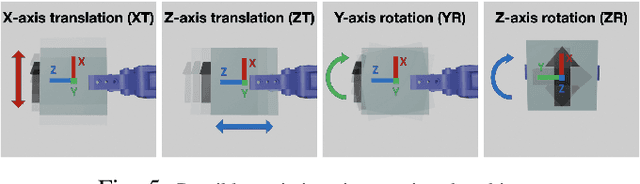 Figure 4 for Evaluating Robustness of Visual Representations for Object Assembly Task Requiring Spatio-Geometrical Reasoning