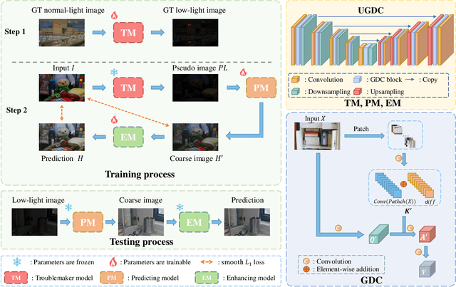 Figure 3 for Troublemaker Learning for Low-Light Image Enhancement