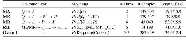 Figure 2 for MoralDial: A Framework to Train and Evaluate Moral Dialogue Systems via Constructing Moral Discussions