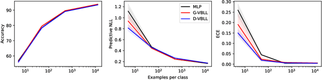 Figure 4 for Variational Bayesian Last Layers