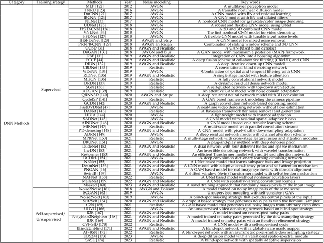 Figure 4 for A Comparison of Image Denoising Methods