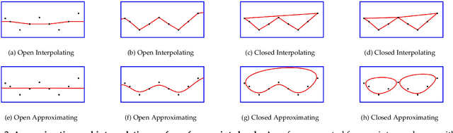 Figure 3 for A Survey and Benchmark of Automatic Surface Reconstruction from Point Clouds