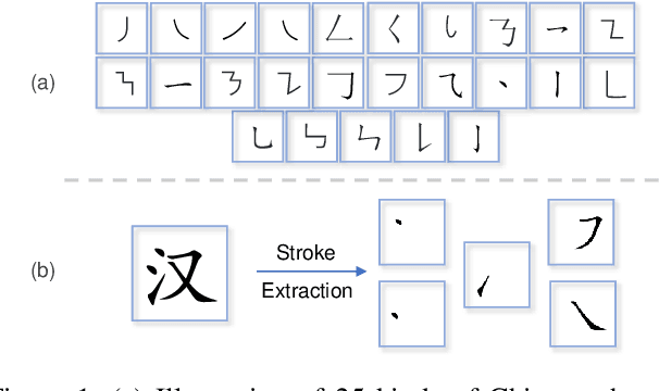 Figure 1 for Instance Segmentation for Chinese Character Stroke Extraction, Datasets and Benchmarks