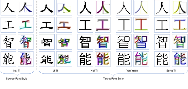 Figure 4 for Instance Segmentation for Chinese Character Stroke Extraction, Datasets and Benchmarks