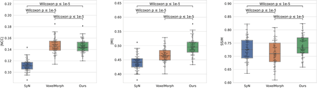 Figure 2 for DrDisco: Deep Registration for Distortion Correction of Diffusion MRI with single phase-encoding