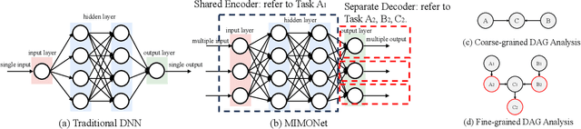 Figure 3 for RED: A Systematic Real-Time Scheduling Approach for Robotic Environmental Dynamics