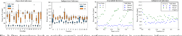 Figure 4 for RED: A Systematic Real-Time Scheduling Approach for Robotic Environmental Dynamics