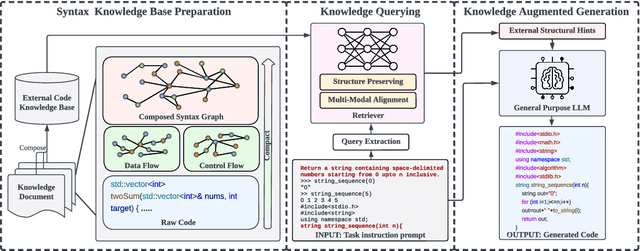 Figure 3 for CodeGRAG: Extracting Composed Syntax Graphs for Retrieval Augmented Cross-Lingual Code Generation