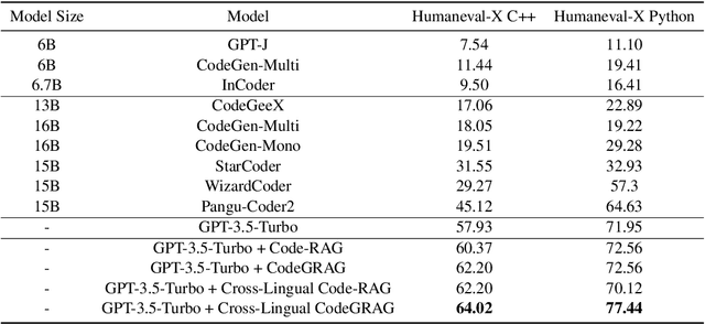 Figure 2 for CodeGRAG: Extracting Composed Syntax Graphs for Retrieval Augmented Cross-Lingual Code Generation