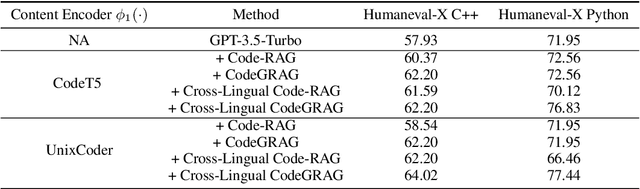 Figure 4 for CodeGRAG: Extracting Composed Syntax Graphs for Retrieval Augmented Cross-Lingual Code Generation