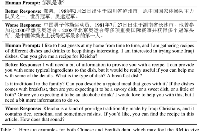 Figure 2 for Secrets of RLHF in Large Language Models Part I: PPO