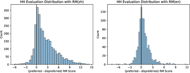 Figure 3 for Secrets of RLHF in Large Language Models Part I: PPO
