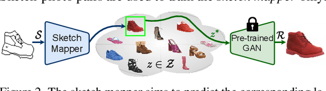 Figure 2 for Picture that Sketch: Photorealistic Image Generation from Abstract Sketches