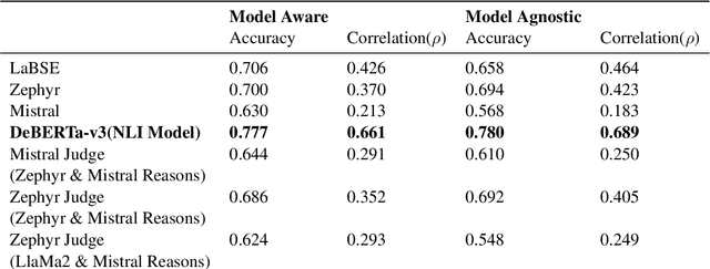Figure 1 for SLPL SHROOM at SemEval2024 Task 06: A comprehensive study on models ability to detect hallucination