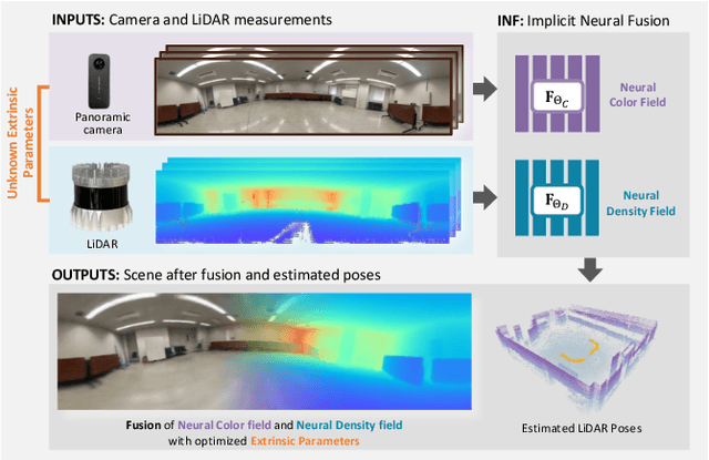 Figure 1 for INF: Implicit Neural Fusion for LiDAR and Camera