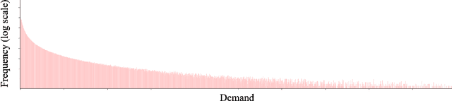 Figure 1 for Deep Learning based Forecasting: a case study from the online fashion industry