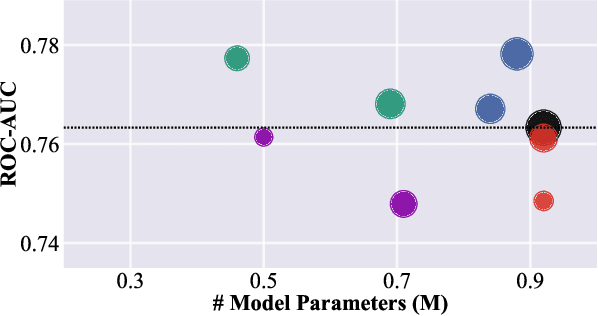 Figure 1 for Exploring Sparsity in Graph Transformers