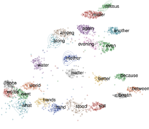 Figure 1 for Analyzing the Representational Geometry of Acoustic Word Embeddings
