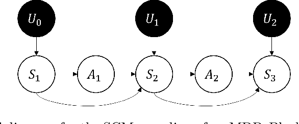 Figure 1 for Towards Causal Temporal Reasoning for Markov Decision Processes