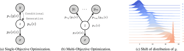 Figure 1 for Molecule Design by Latent Space Energy-Based Modeling and Gradual Distribution Shifting
