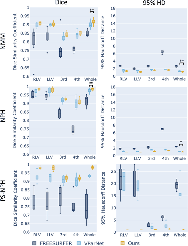 Figure 3 for Automated Ventricle Parcellation and Evan's Ratio Computation in Pre- and Post-Surgical Ventriculomegaly