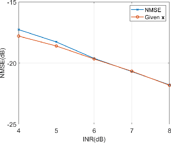 Figure 4 for RIS-Assisted Joint Uplink Communication and Imaging: Phase Optimization and Bayesian Echo Decoupling
