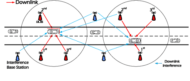 Figure 1 for Performance Analysis for Downlink Transmission in Multi-Connectivity Cellular V2X Networks