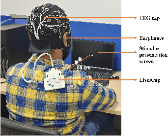 Figure 2 for Brain Connectivity Features-based Age Group Classification using Temporal Asynchrony Audio-Visual Integration Task