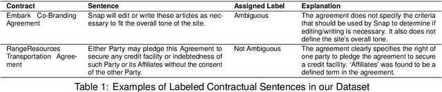 Figure 2 for Generating Clarification Questions for Disambiguating Contracts