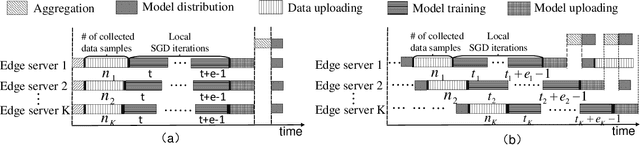 Figure 3 for Time-sensitive Learning for Heterogeneous Federated Edge Intelligence