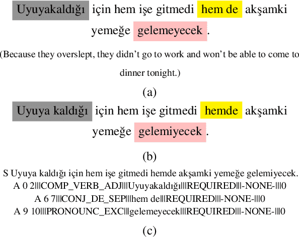 Figure 3 for GECTurk: Grammatical Error Correction and Detection Dataset for Turkish