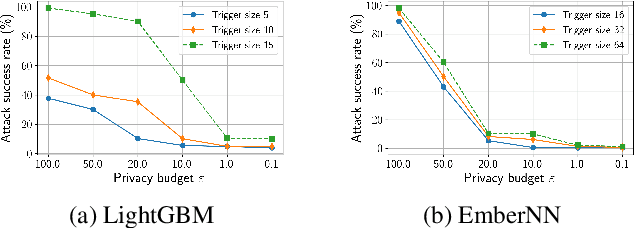 Figure 3 for XRand: Differentially Private Defense against Explanation-Guided Attacks