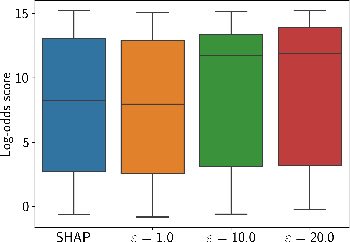 Figure 4 for XRand: Differentially Private Defense against Explanation-Guided Attacks